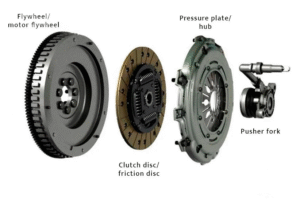 Discover the essential components of a clutch system, including the clutch disc, clutch cover (pressure plate), and release bearing. Learn how these parts work together for smooth gear shifting.