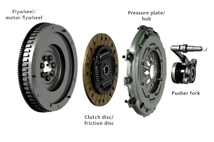 Discover the essential components of a clutch system, including the clutch disc, clutch cover (pressure plate), and release bearing. Learn how these parts work together for smooth gear shifting.